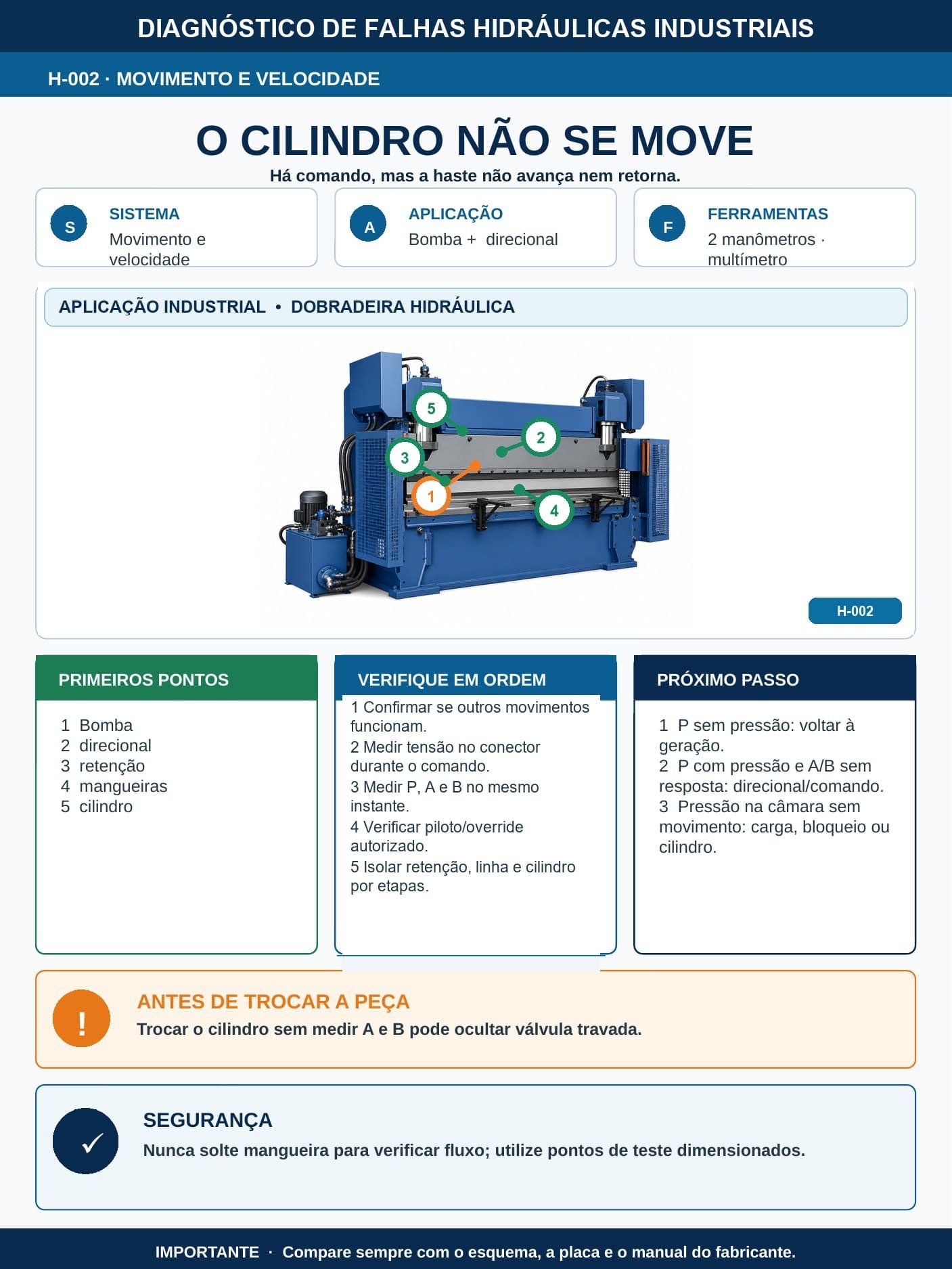 Ficha H-004 — O movimento está muito lento